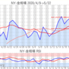 金プラチナ相場とドル円 NY市場5/22終値とチャート