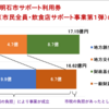「明石市サポート利用券」の財源は市長のポケットマネー？　泉房穂の盗人根性（その3）