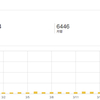 【小言】始めて2か月で10,000PV達成しました