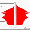 「若者のXX離れ」