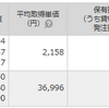 NISA 運用報告 R7.12
