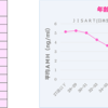 ＡＭＨの結果。