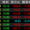 7/5相場振り返り