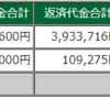 もうダメかもしれない。セルフコントロールの難しさ。