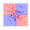 Machine learning for package users with R (4): Neural Network