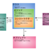 Java初心者がオブジェクト指向について学んだことをまとめてみた(自分用)