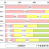 テレワークは進むが電子政府は一歩後退ーー新型コロナが浮き彫りにする日本のＩＴ事情（１）