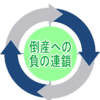 あなたの会社はもしかして「倒産への負の連鎖」に陥っていませんか？チェックしてみましょう！