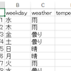 Azure Machine Learning できるとこまでやってみよう Vol.1