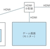 【配信もできる】Switchスクリーンショット・動画のSNS投稿環境の構築