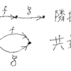 高次圏の下部構造を箙〈えびら〉で表現してみる