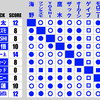 【新日本プロレス】G1CLIMAX35　Bブロック展開予想