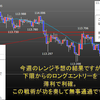 2018年11月第4週の米ドル見通しチャート分析｜環境認識、FX初心者