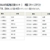 メルマガ飯能：頑張れ！飯能市民！ 2023年（令和5年）  飯能市長と語る！ ふれあいミーティングを開催