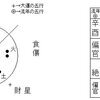 金の太過