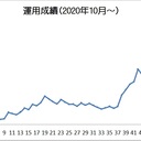 競馬ファンド公式ブログ