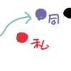 No.0722　その正しさは私にとって何も価値がない