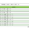 第61回宝塚記念