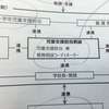 児童支援担当教諭