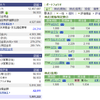 2016/07/15 底が見えないポートフォリオ