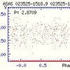 ASAS023525-1518.7の周期とタイプ