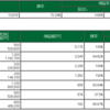 5/20　　デイトレ結果