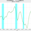 2021/5　日本の経常収支　+1兆9797億円　△