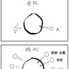 新陳代謝