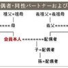 ANAマイル特典とSKYコイン併用で家族旅行航空券を取ろうとしているあなた、ちょっと待った！