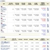 NISA - 20 Week 20（110 週目 : -79.1 万円）