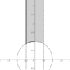 モジュラー曲線(1)：モジュラー曲線の導入