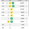 1月20日　海の王者決定戦　大村競艇　その10