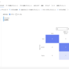 Azure AutoML で自動機械学習を体験してみよう！