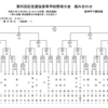 第95回記念センバツ、開幕。