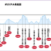 【完走記】今更だけど、奈良マラソン2015の振り返り！