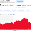 Micron、6か月で売上半減。株弱気派待望、企業業績下方修正の波が来る？【ジム・ビアンコ】米国債利回りが他国を引きずっている