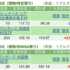 保有銘柄について(2024年5月13日)