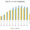 女は働かないから所得が低い