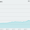 僕がビットコインを初めて買った時の話。