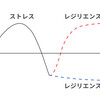 メンタルの強さって？