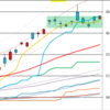 日経２２５先物　セミナー実績　2016/12/7