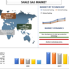 2027 年までのシェール ガス市場シェア、サイズ、トレンド、予測、分析、成長 | UnivDatos 市場の洞察