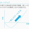 資金調達とは