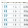 競輪選手の賞金ランキング~9/16