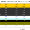 ヒヒイロカネは1年間でどのくらいドロップするのか？