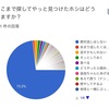 アエテオドルに関する意識調査