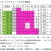 【ビルボードジャパン最新動向】Ado「唱」が6度目の首位にして最高ポイント獲得、次週以降の動向に注目