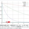 「妻を信用できなくなった理由」（１）