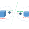 Secure Gateway を使って、マルチクラウドの環境間でのセキュアなデータ通信を実現する