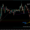 【トレード記録1547】20230908 GBPAUD 欧州時間